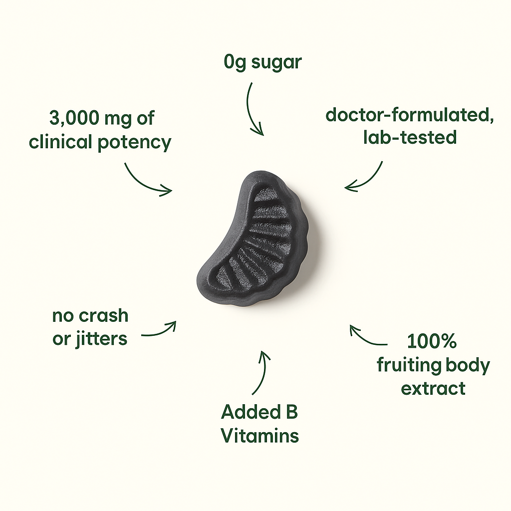Cordyceps Gummies (US)