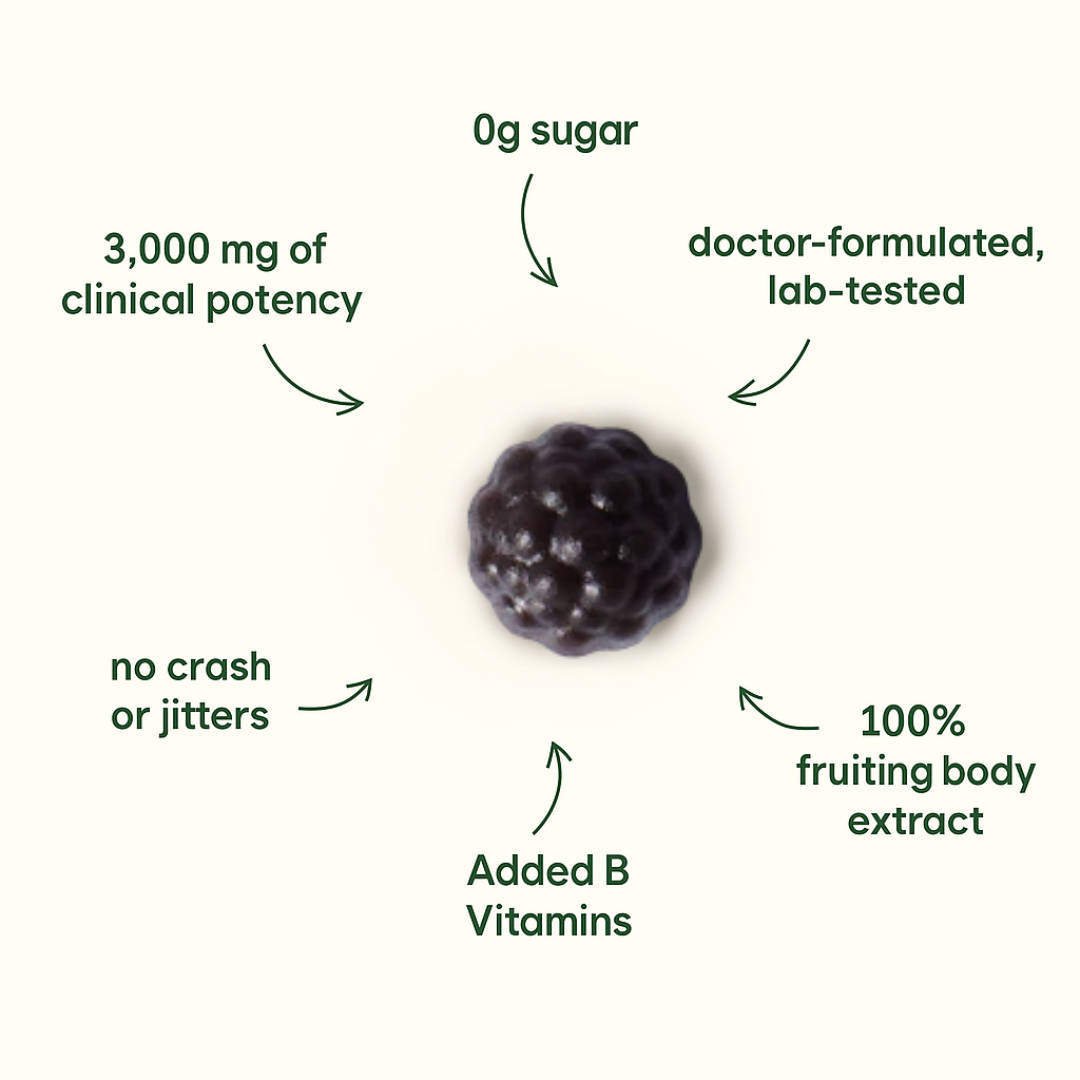 Chaga Gummies